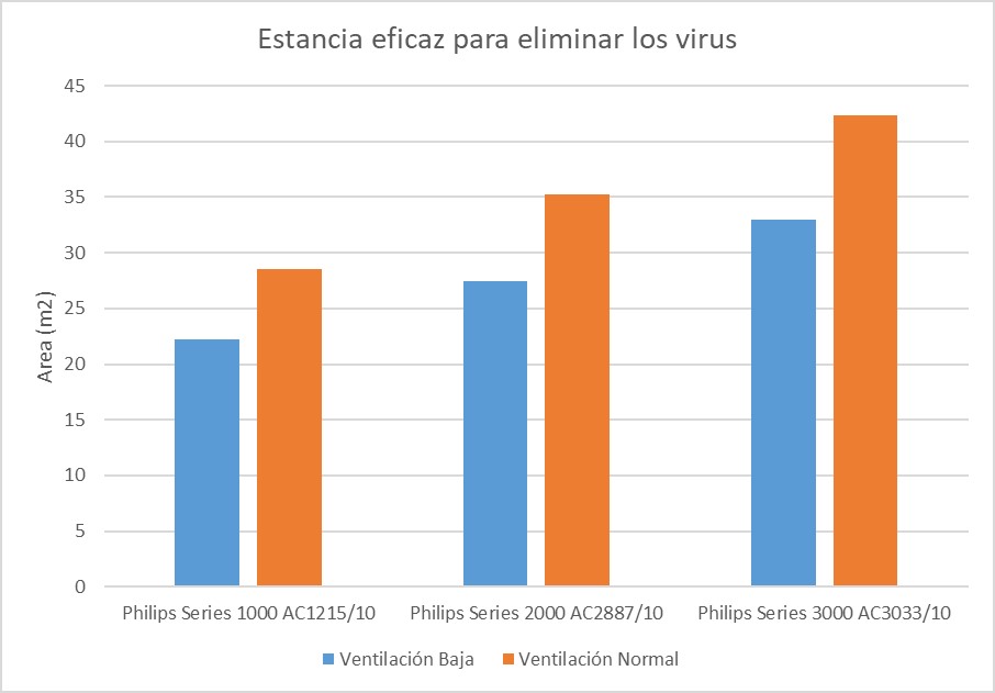 cadr-purificadores-philips