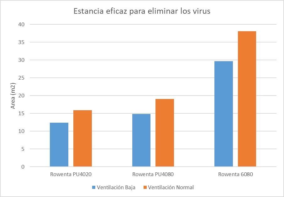 cadr-purificadores-rowenta
