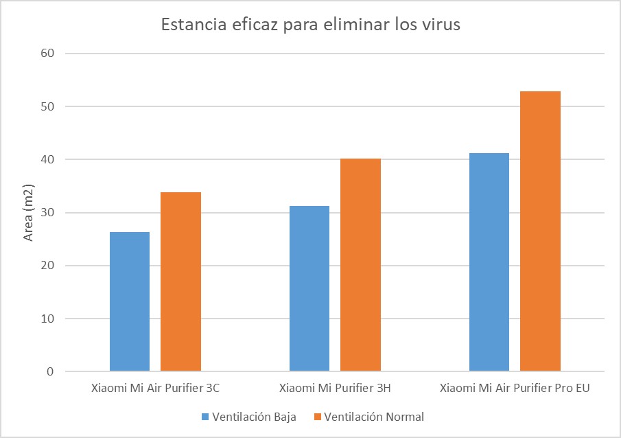 cadr-purificadores-xiaomi